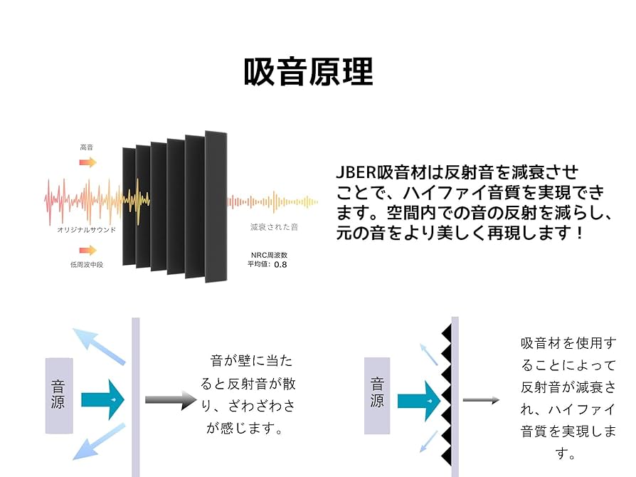 バリアパッキン　エプトシーラー　吸音材　機密　防音　ピアノ　楽器　音楽　騒音 バリアパッキン エプトシーラー 吸音材 機密 防音 ピアノ 楽器